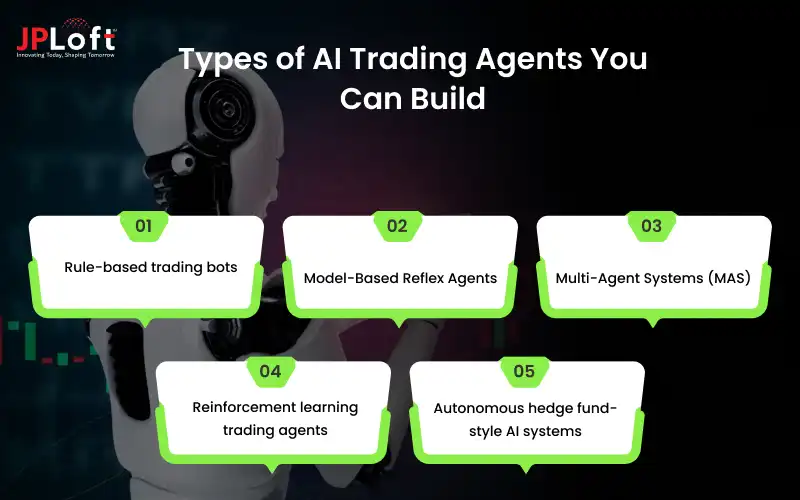 Types of AI Trading Agents You Can Build